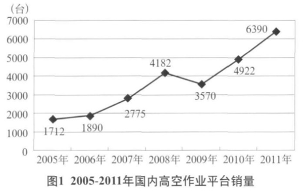 华亿体育,湖南车载式高空作业平台