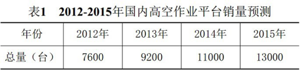 华亿体育,湖南车载式高空作业平台