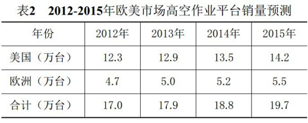 华亿体育,湖南车载式高空作业平台