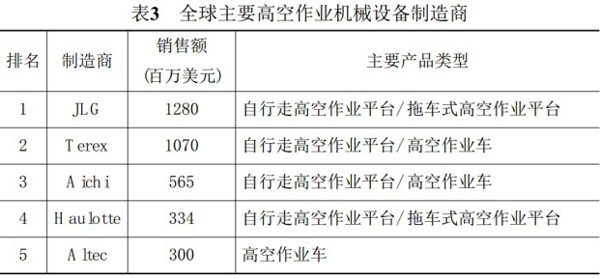 华亿体育,湖南车载式高空作业平台